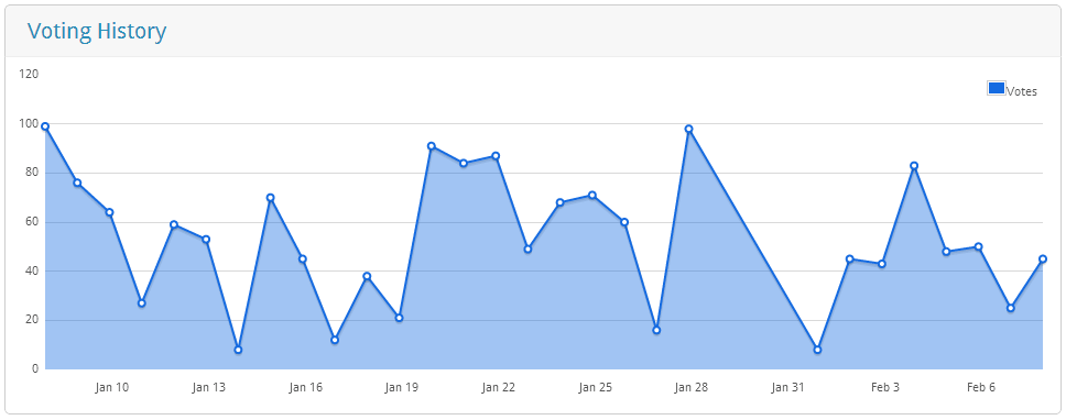 Rating-Widget analytics chart screenshot